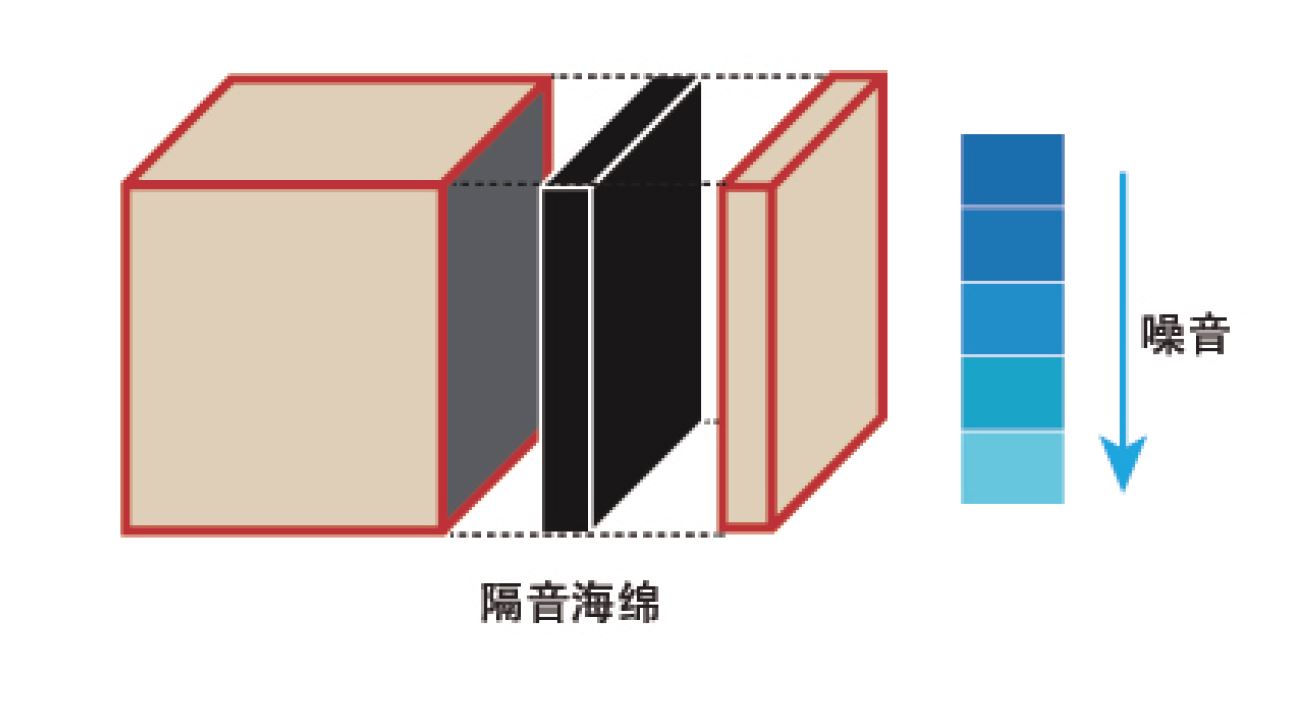 ***隔音設(shè)計.JPG