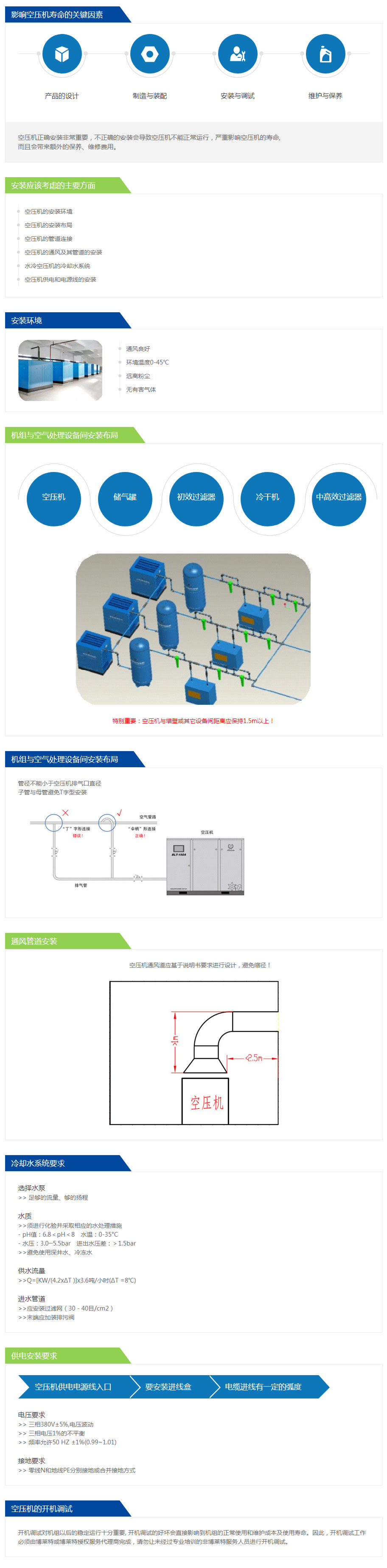 壓縮機安裝和空壓機調(diào)試_博萊特（上海）貿(mào)易有限公司